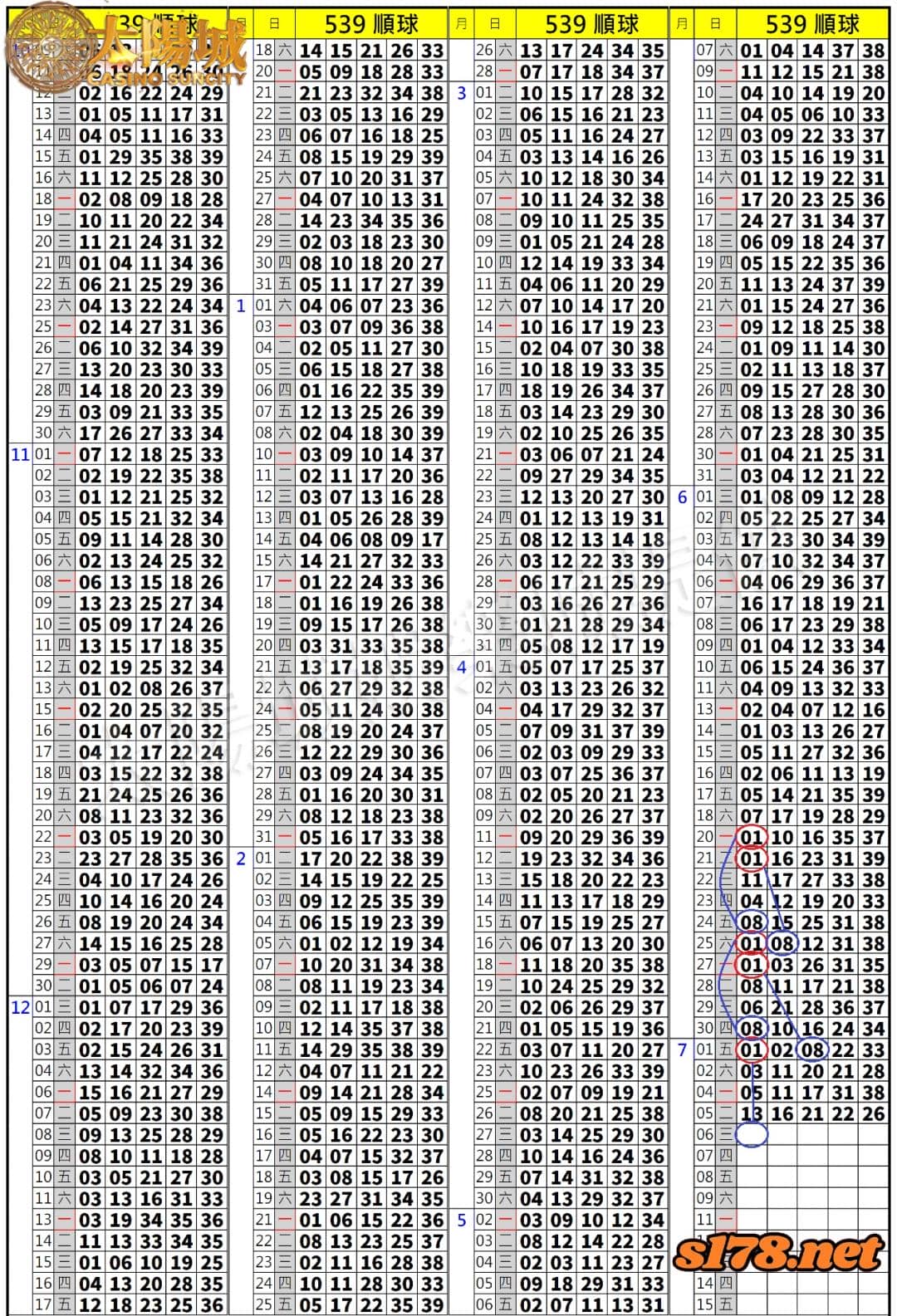 539歷史開獎紀錄圖1