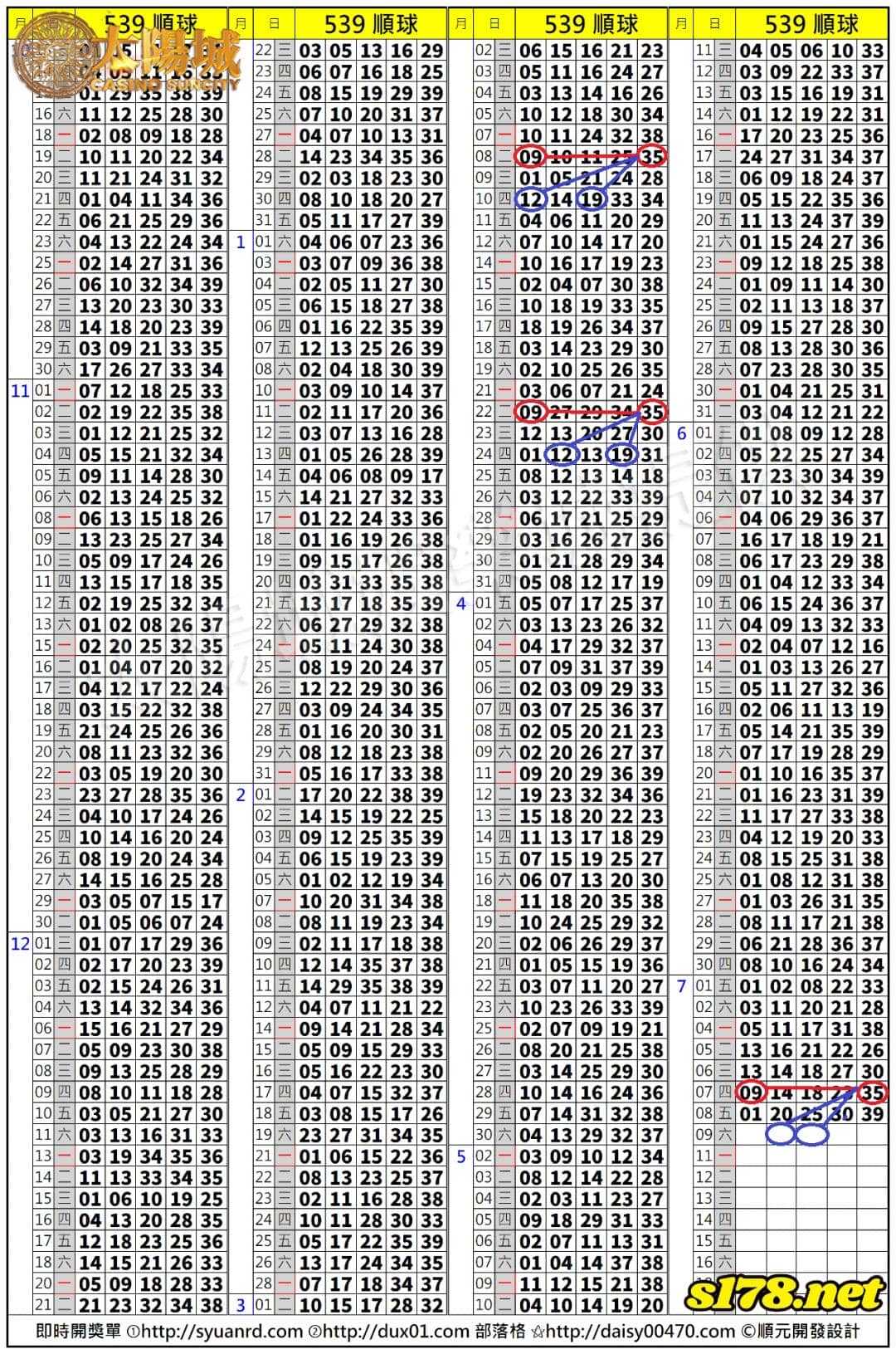 539歷史開獎紀錄圖2