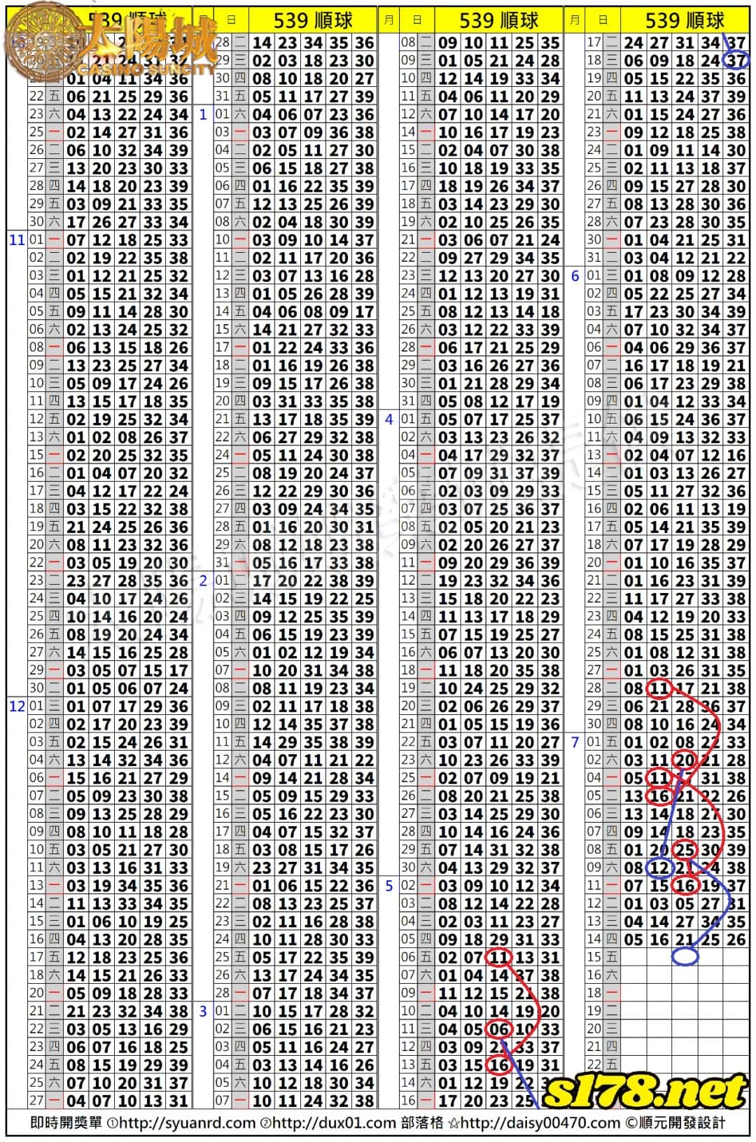 539歷史開獎紀錄圖2