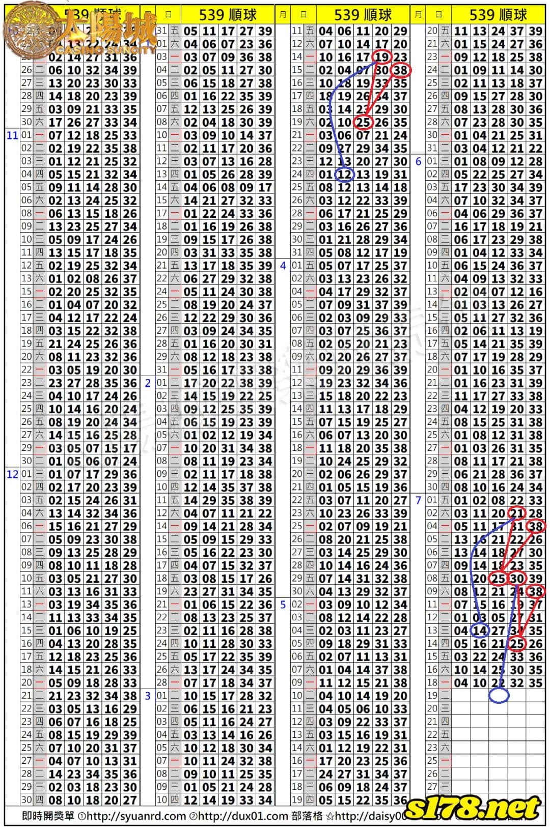 539歷史開獎紀錄圖2
