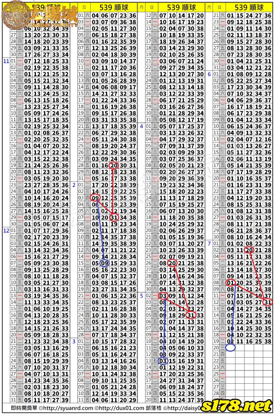 539歷史開獎紀錄圖2