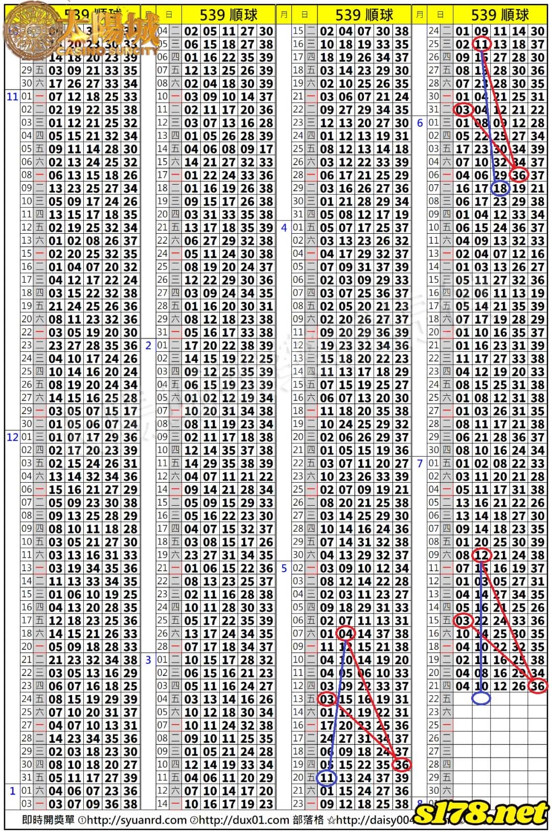 539歷史開獎紀錄圖2