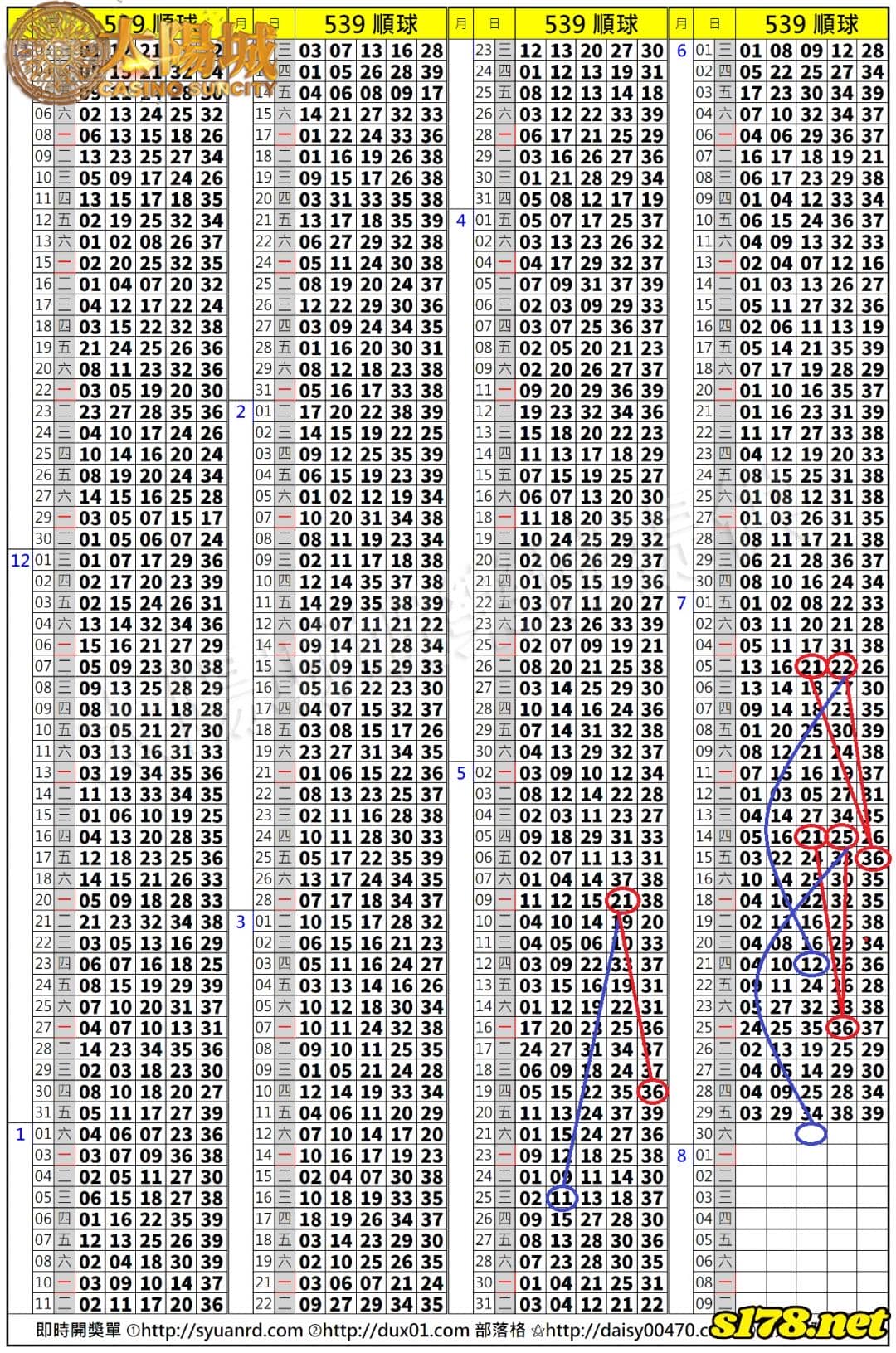 539歷史開獎紀錄圖2