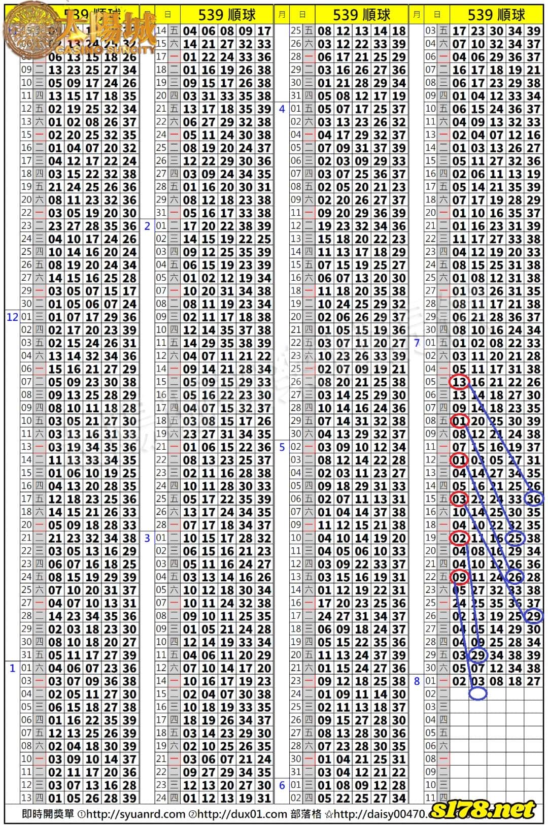 539歷史開獎紀錄圖2