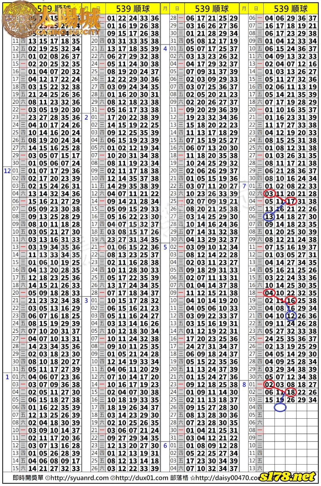 539歷史開獎紀錄圖1