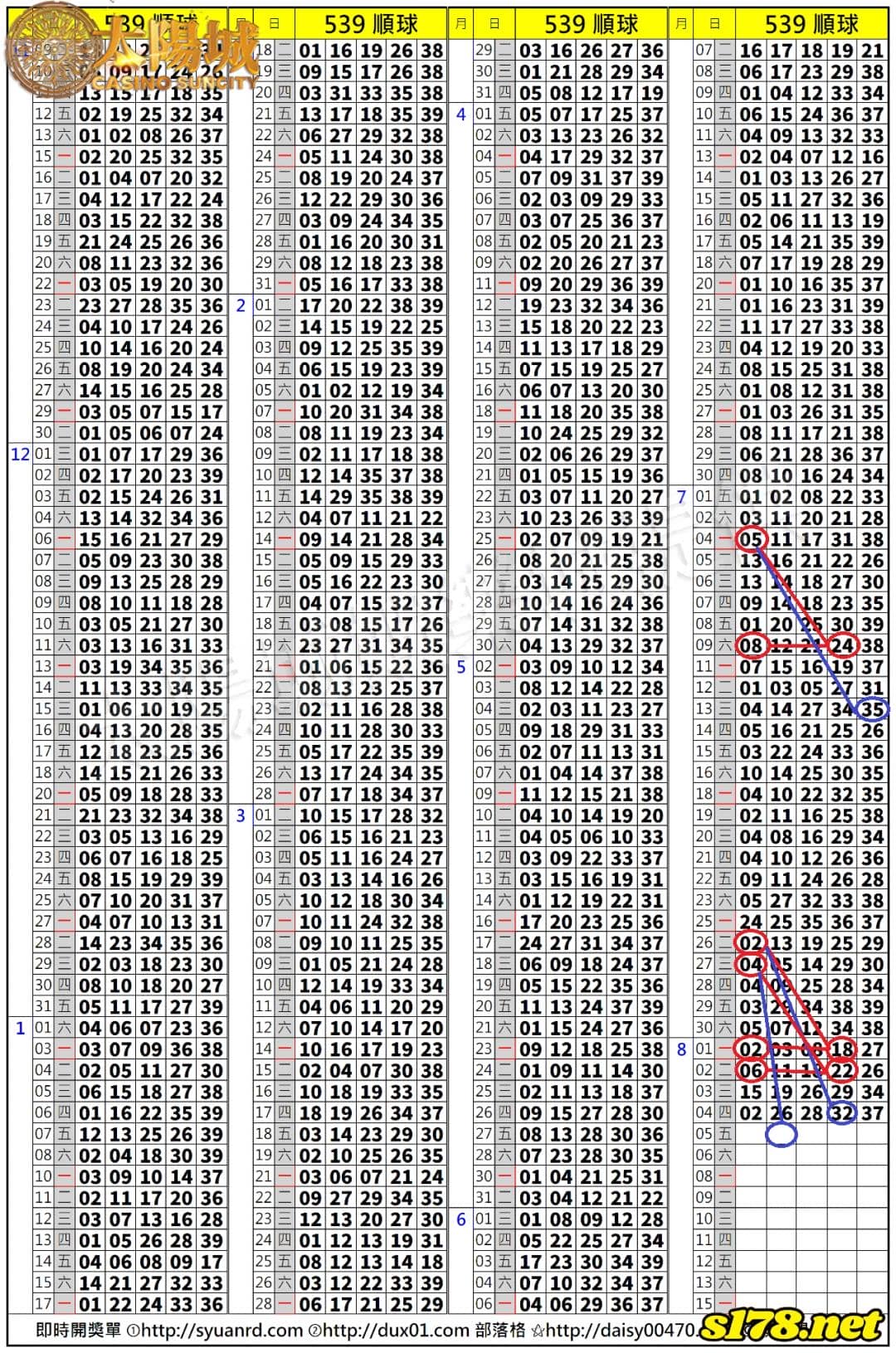 539歷史開獎紀錄圖2
