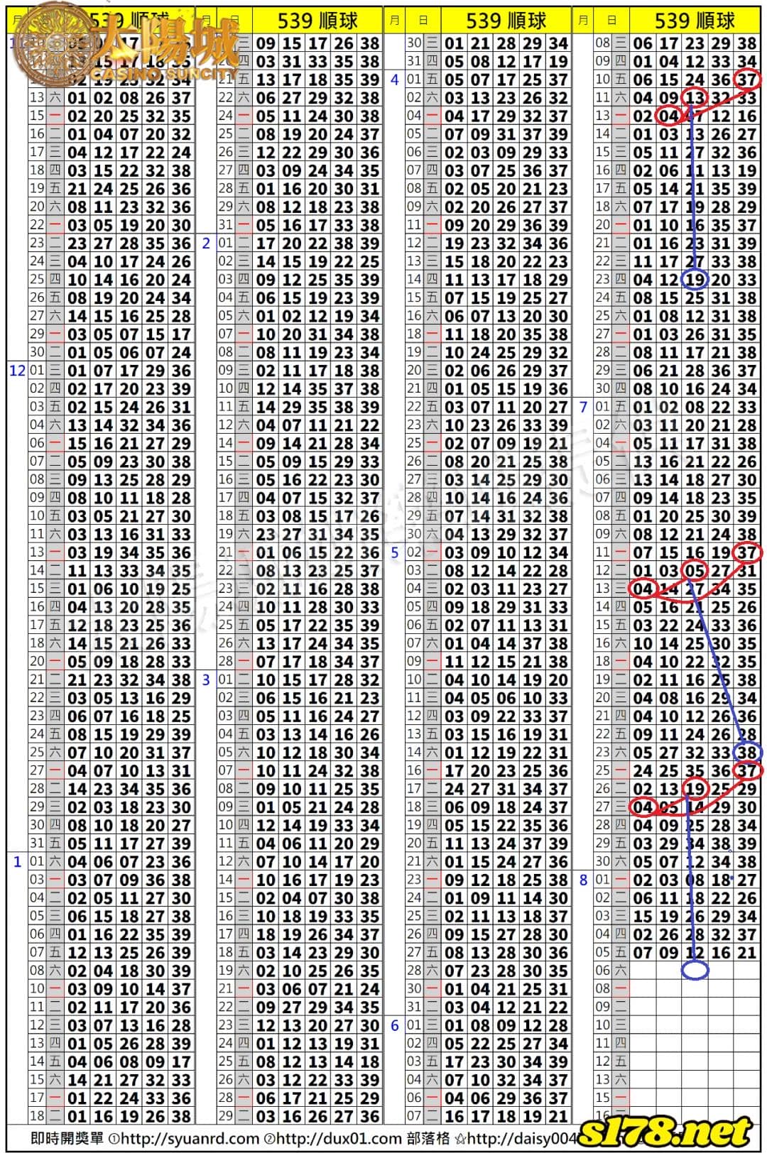 539歷史開獎紀錄圖2