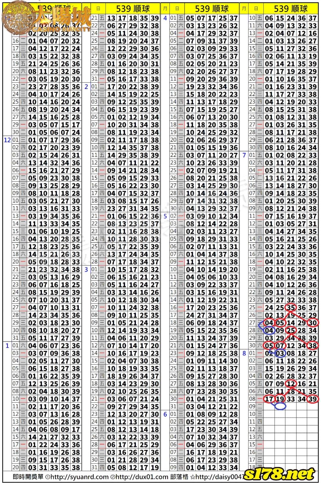 539歷史開獎紀錄圖2
