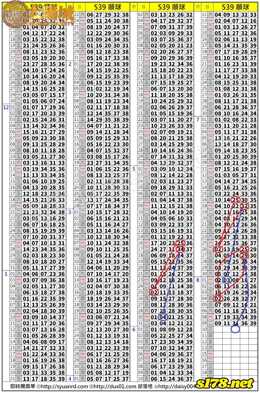 539歷史開獎紀錄圖2