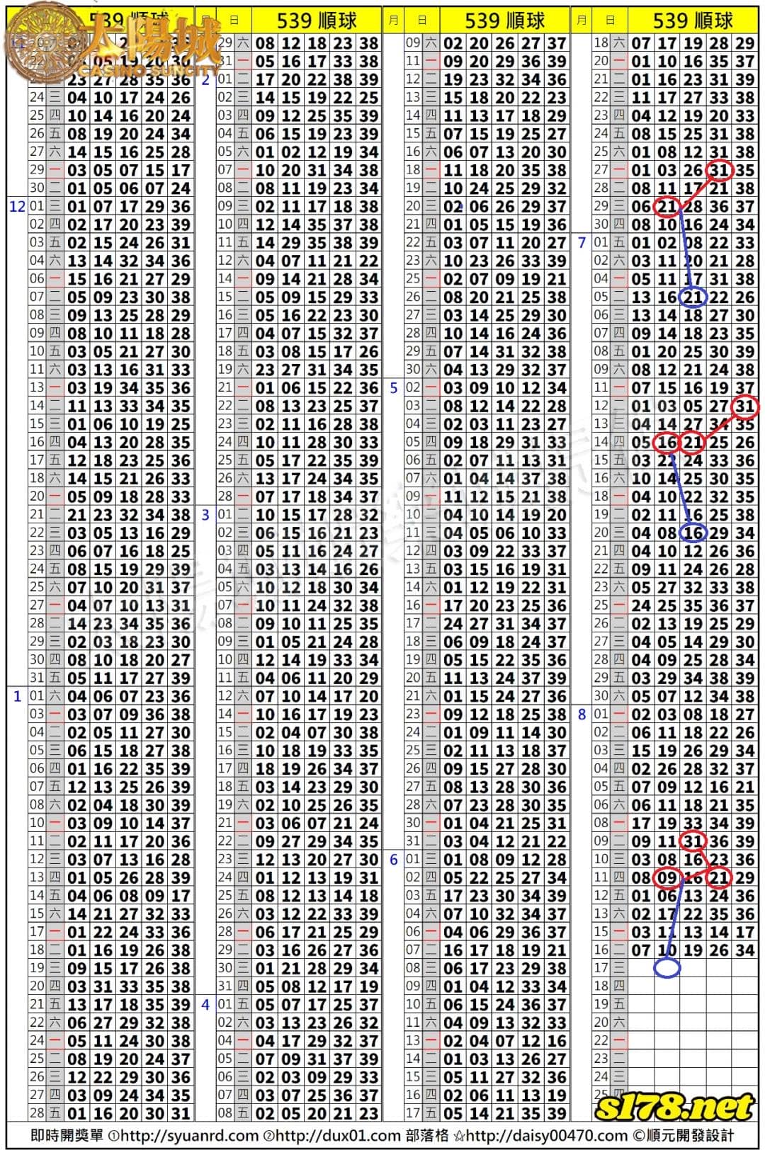 539歷史開獎紀錄圖2