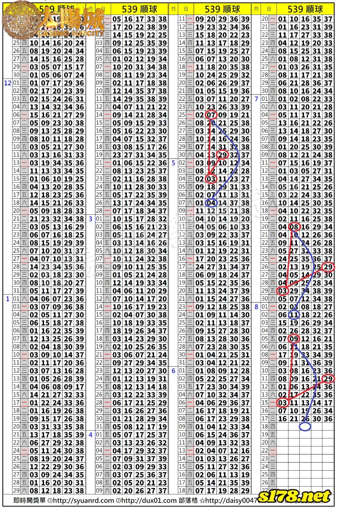 539歷史開獎紀錄圖2