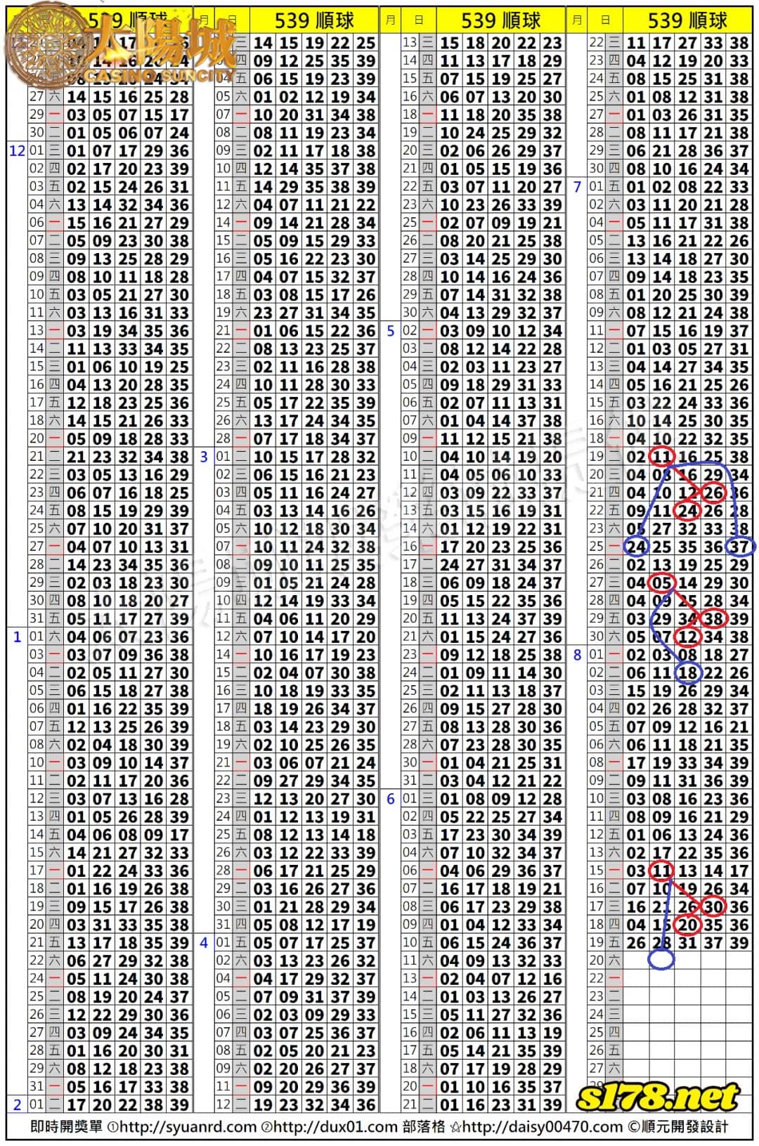 539歷史開獎紀錄圖2