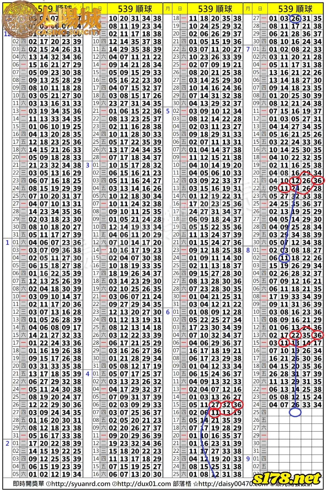 539歷史開獎紀錄圖2