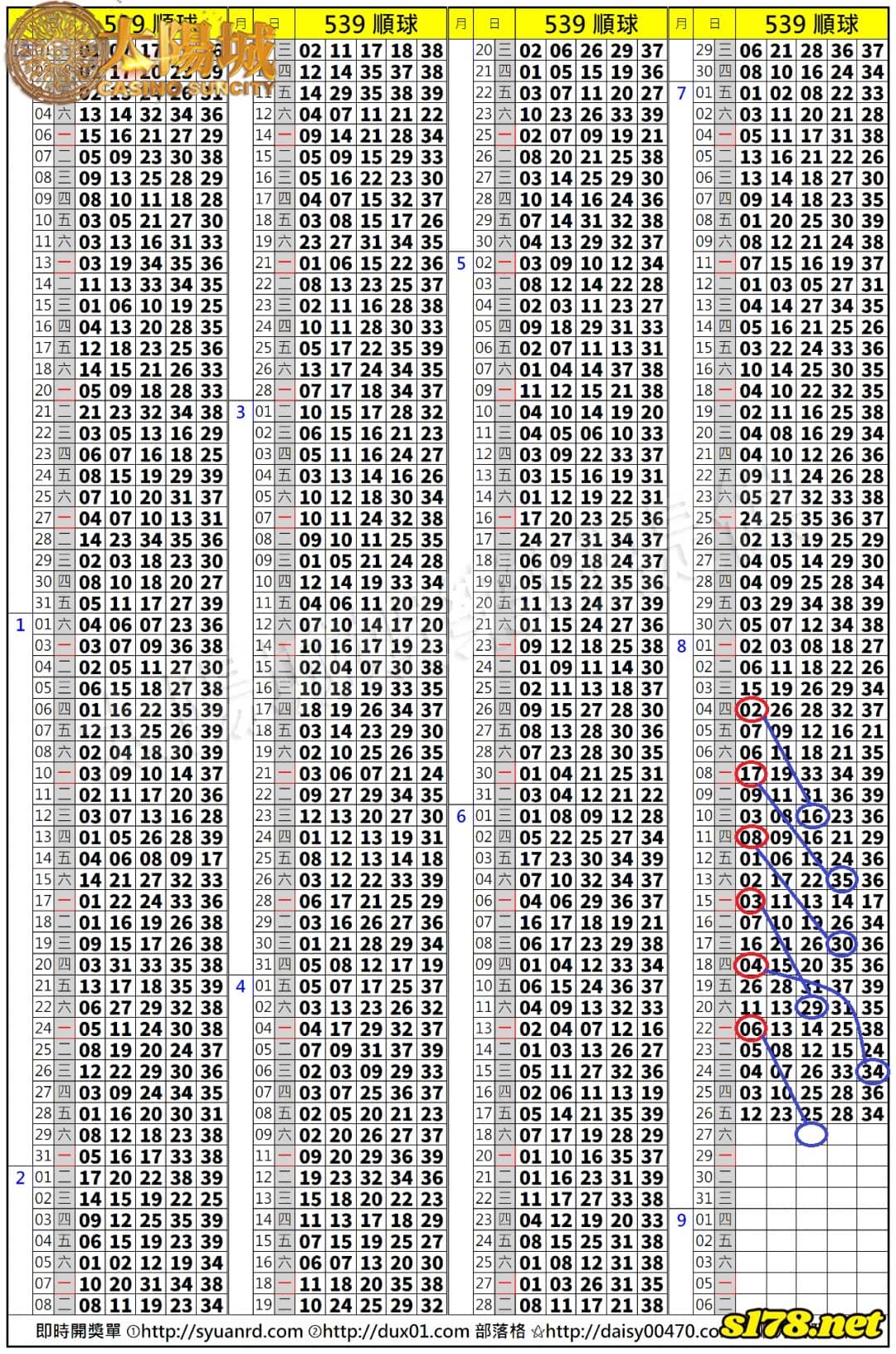 539歷史開獎紀錄圖2