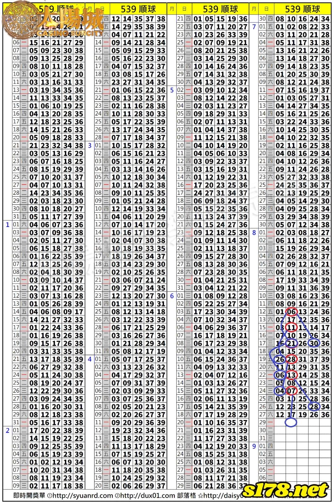 539歷史開獎紀錄圖2