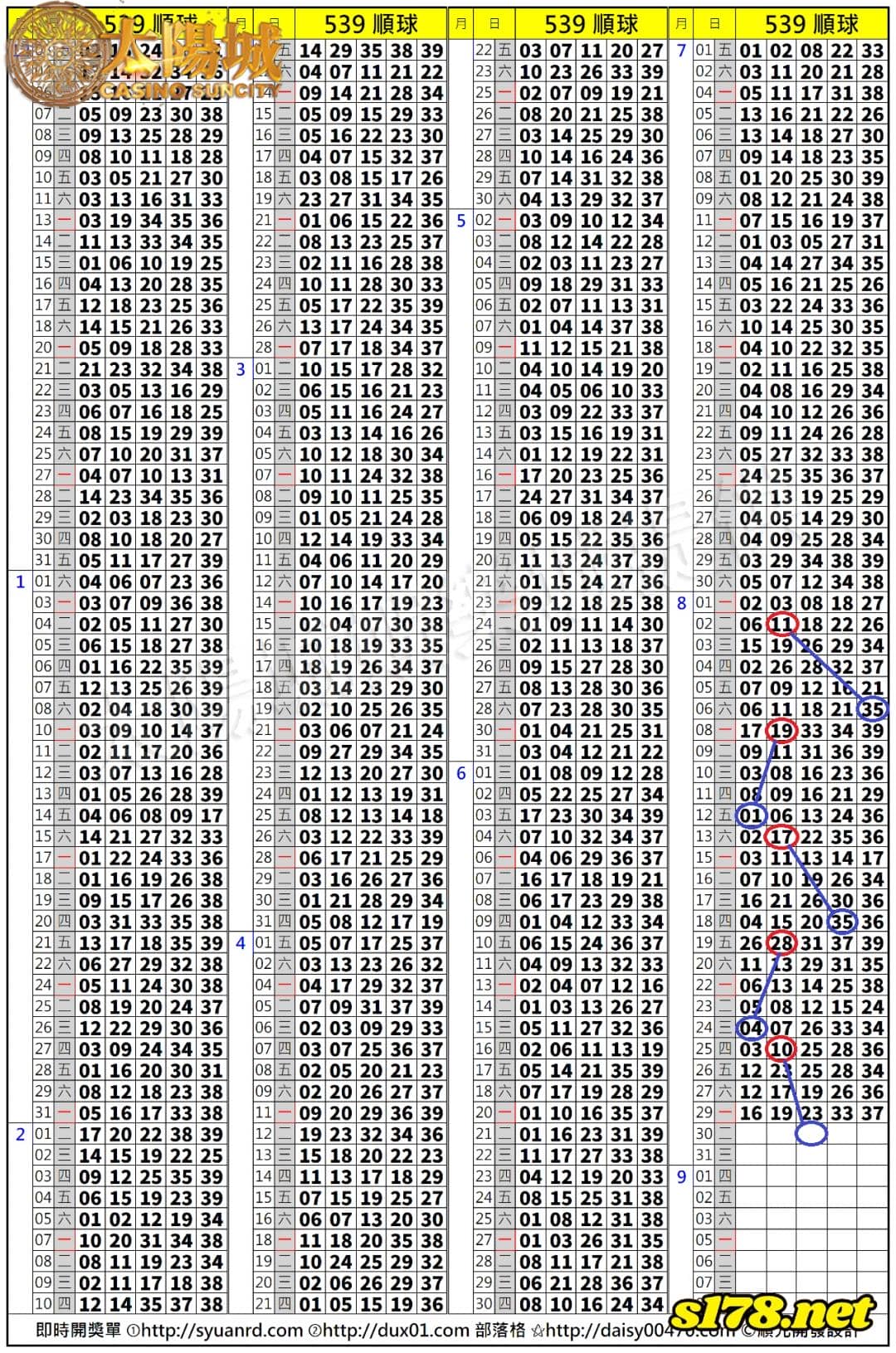 539歷史開獎紀錄圖2