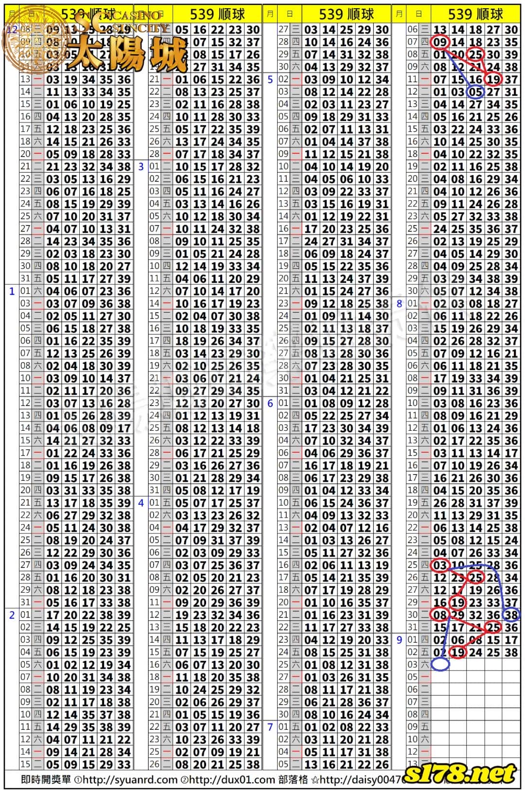 539歷史開獎紀錄圖2