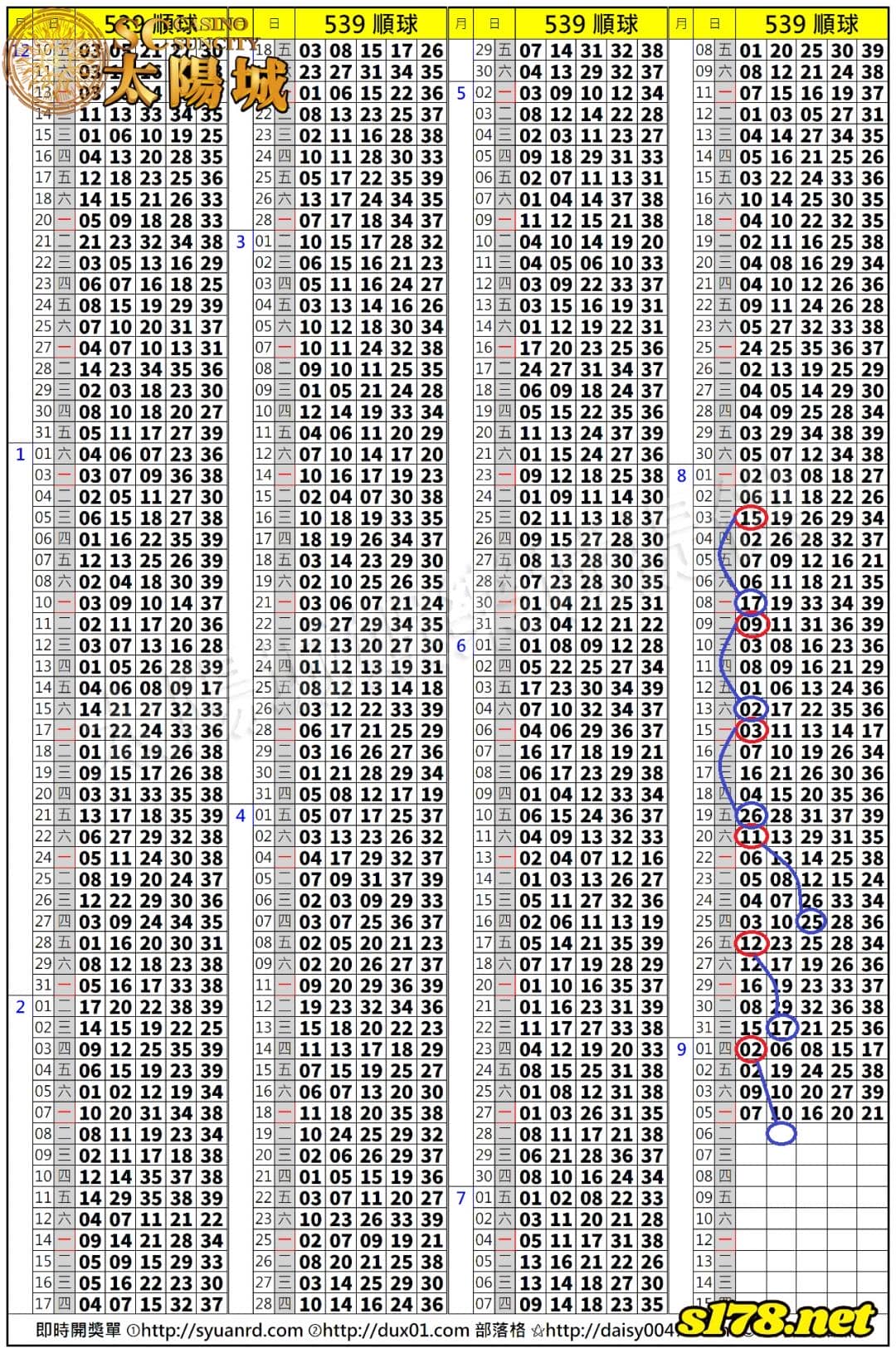 539歷史開獎紀錄圖1