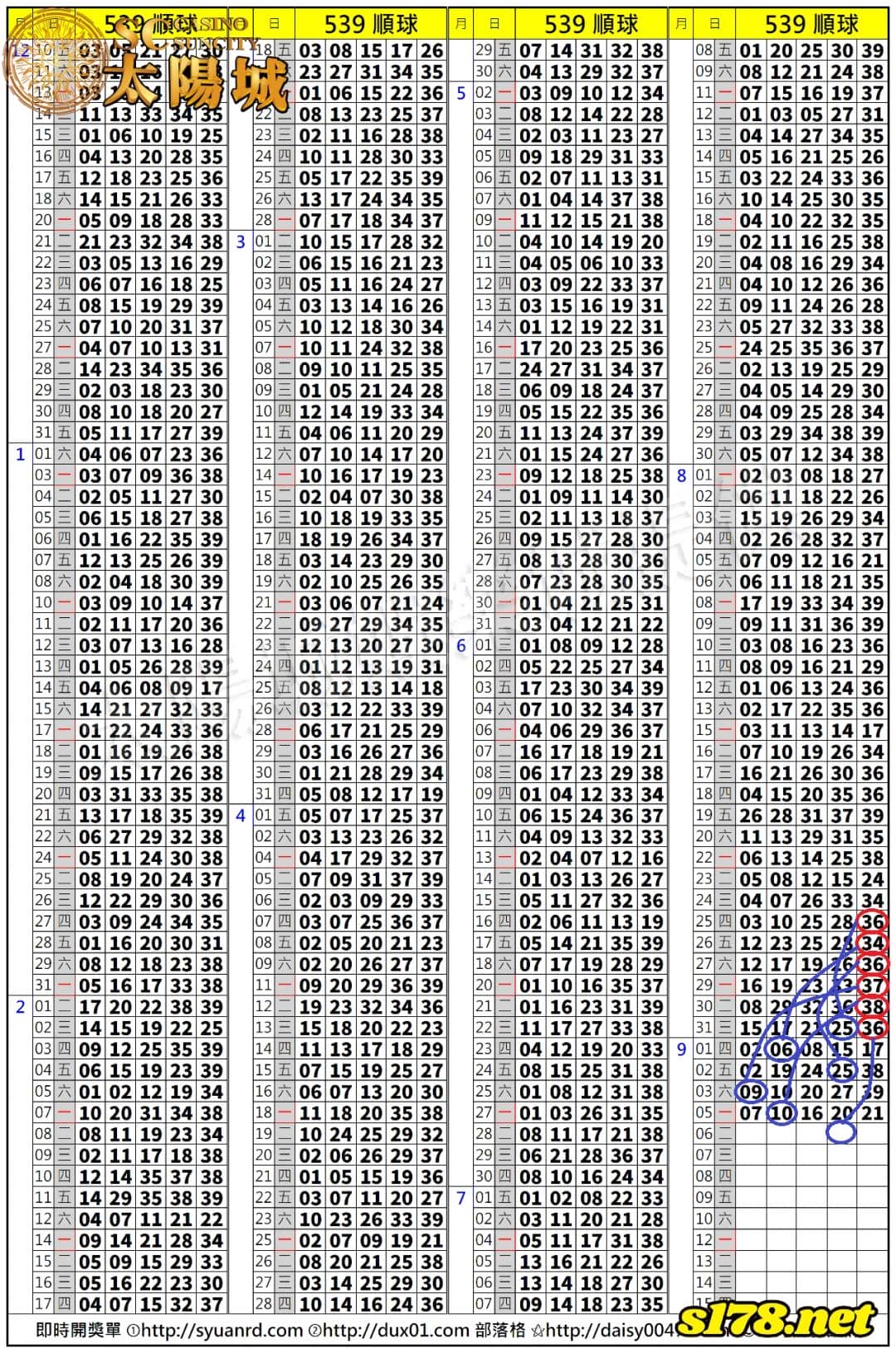 539歷史開獎紀錄圖2