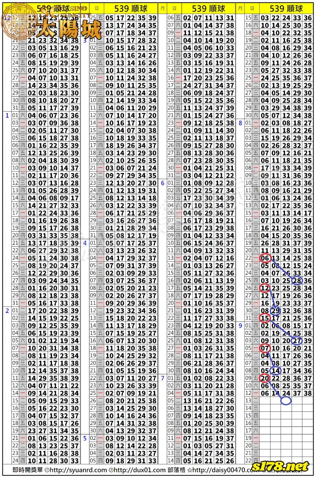 539歷史開獎紀錄圖2
