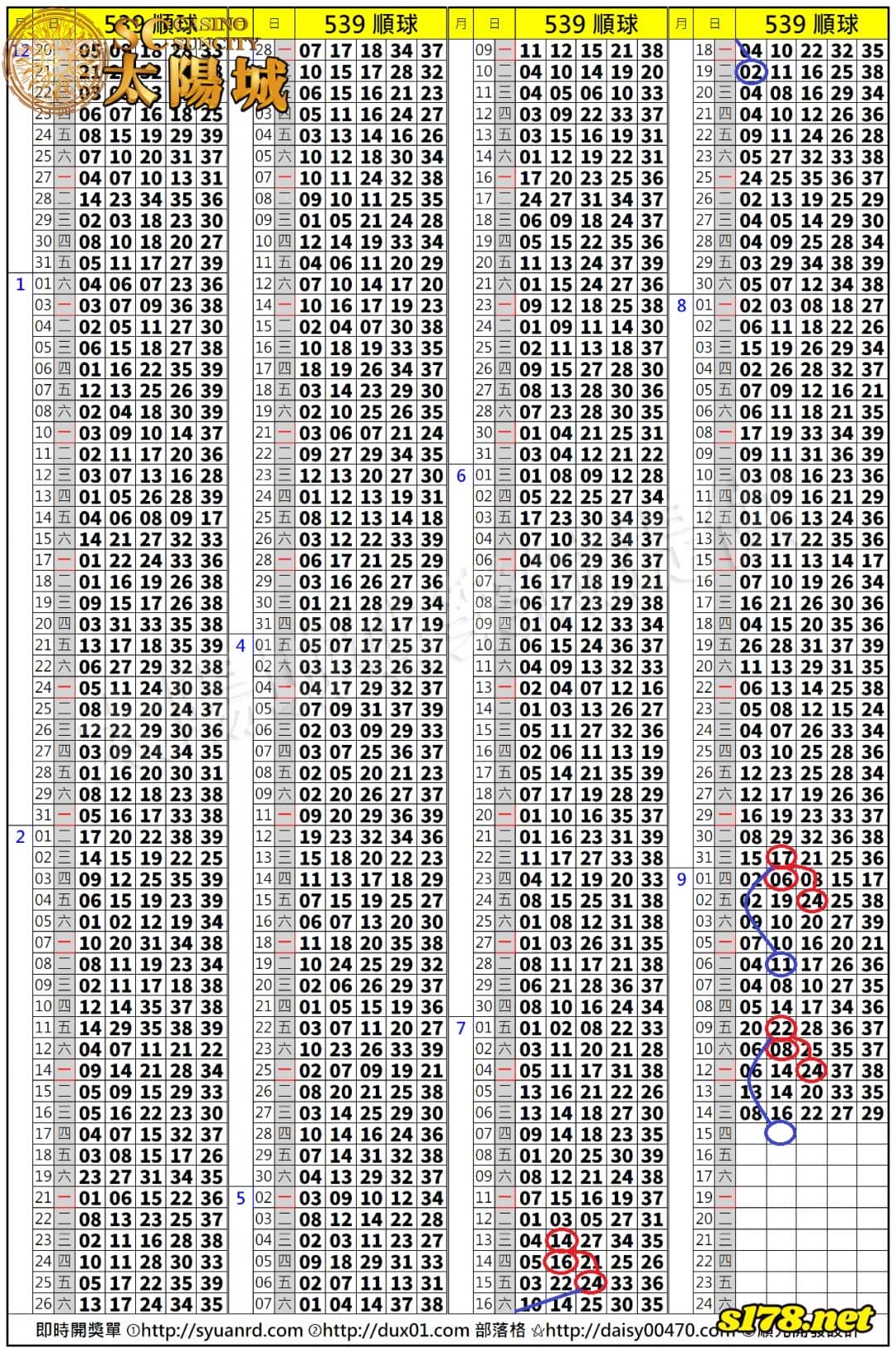 539歷史開獎紀錄圖2