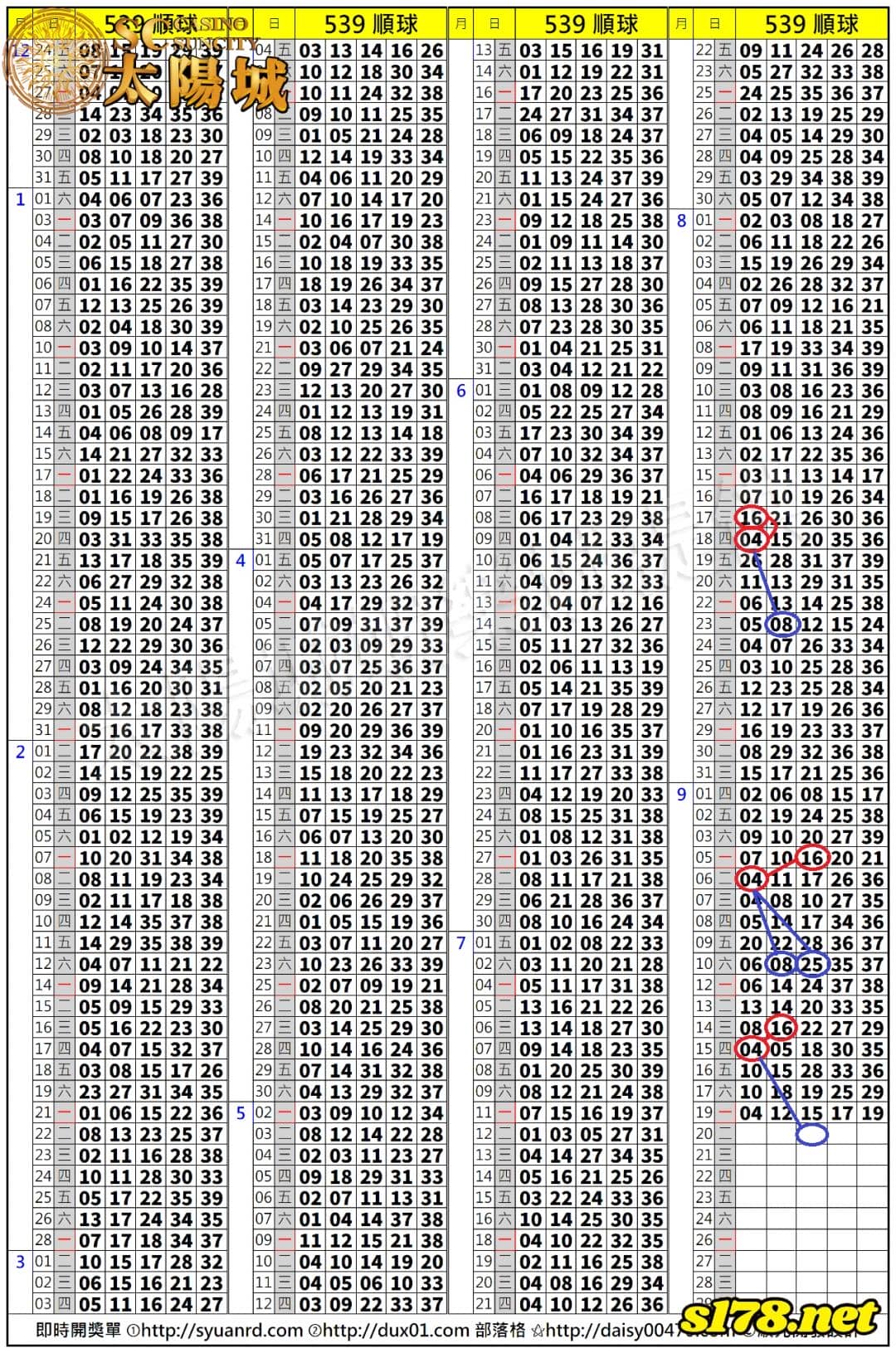 539歷史開獎紀錄圖1