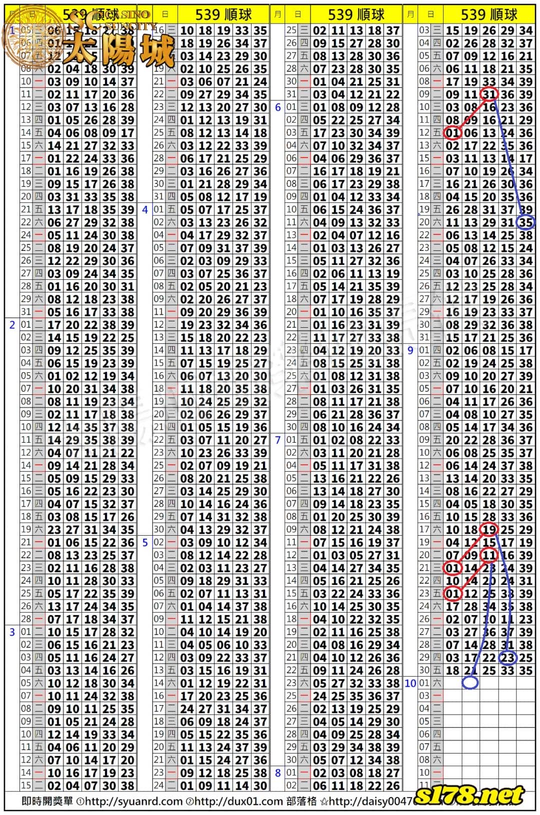 539歷史開獎紀錄圖2