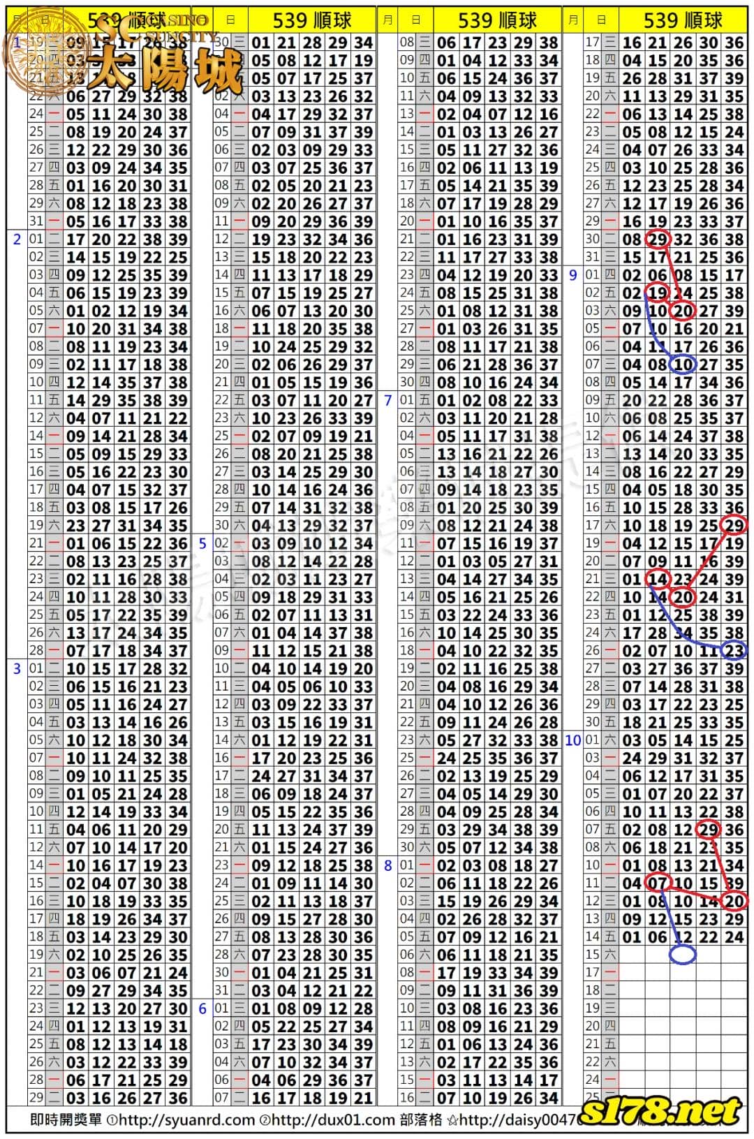 539歷史開獎紀錄圖2