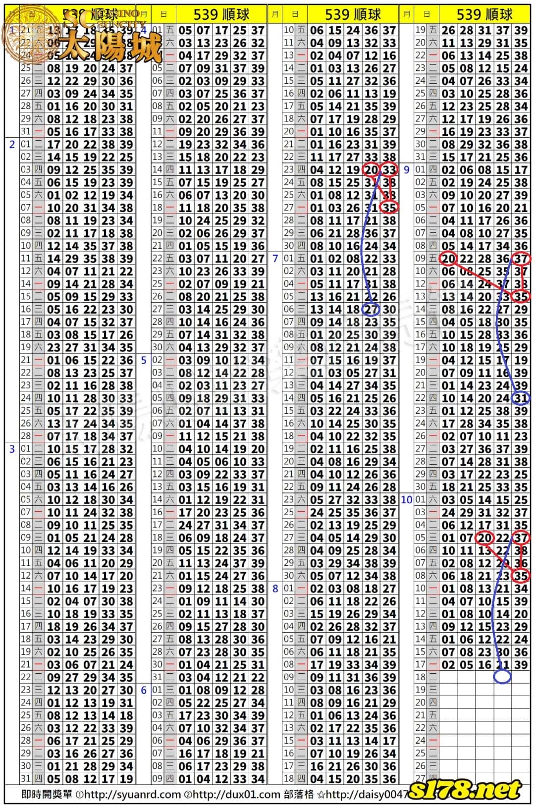 539歷史開獎紀錄圖2
