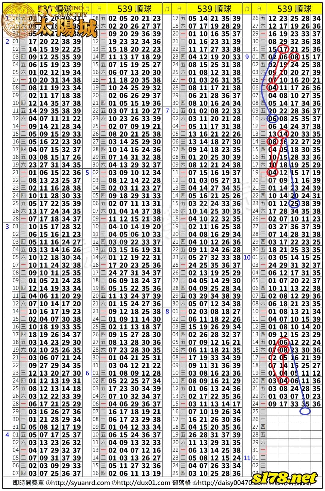 539歷史開獎紀錄圖2
