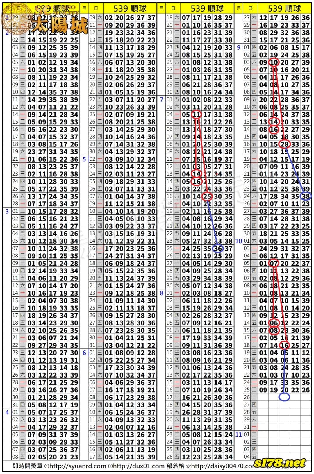 539歷史開獎紀錄圖1