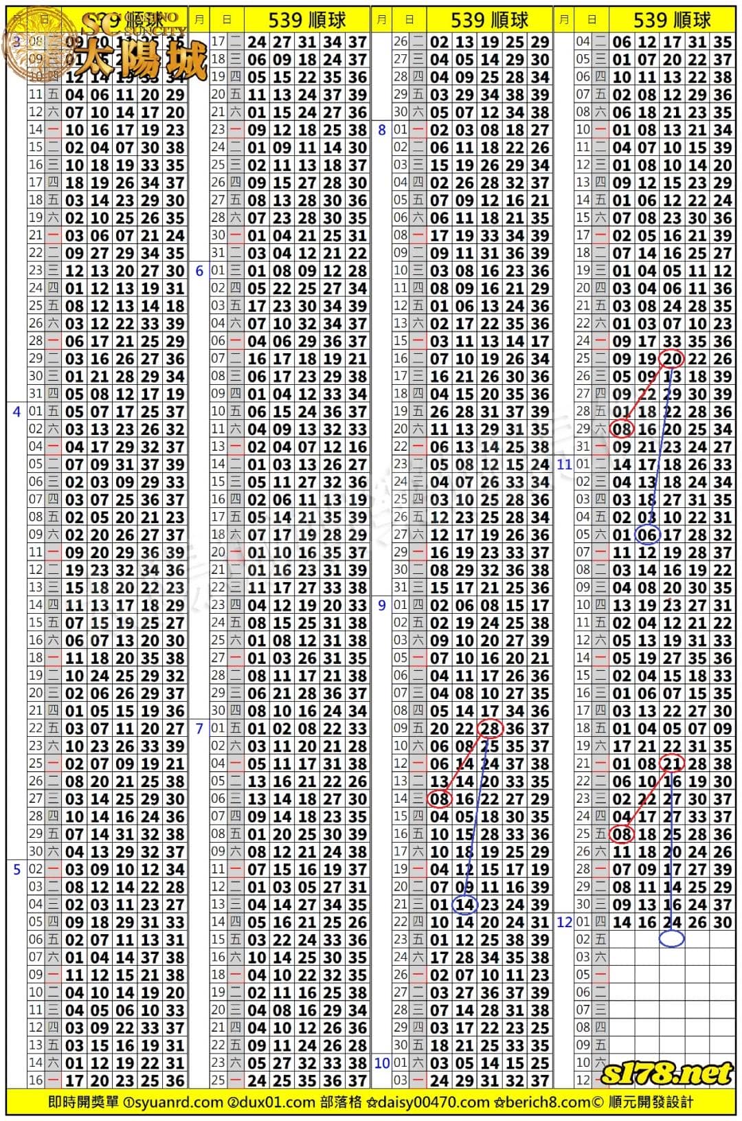 539歷史開獎紀錄圖1