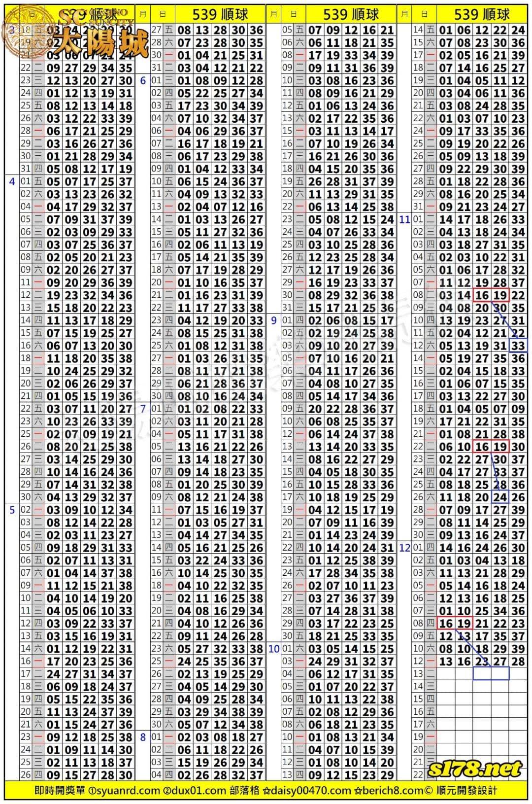 539歷史開獎紀錄圖