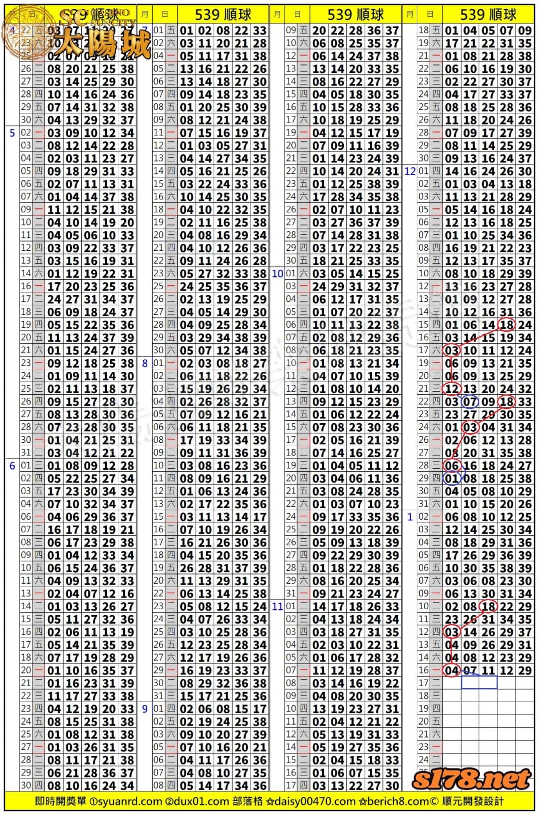 539歷史開獎紀錄圖