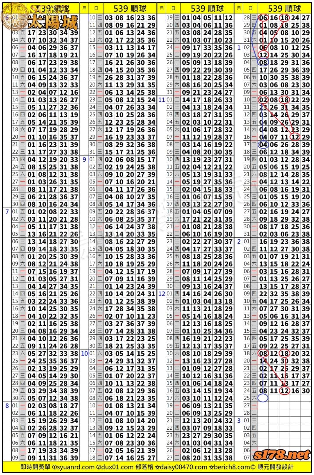 539歷史開獎紀錄