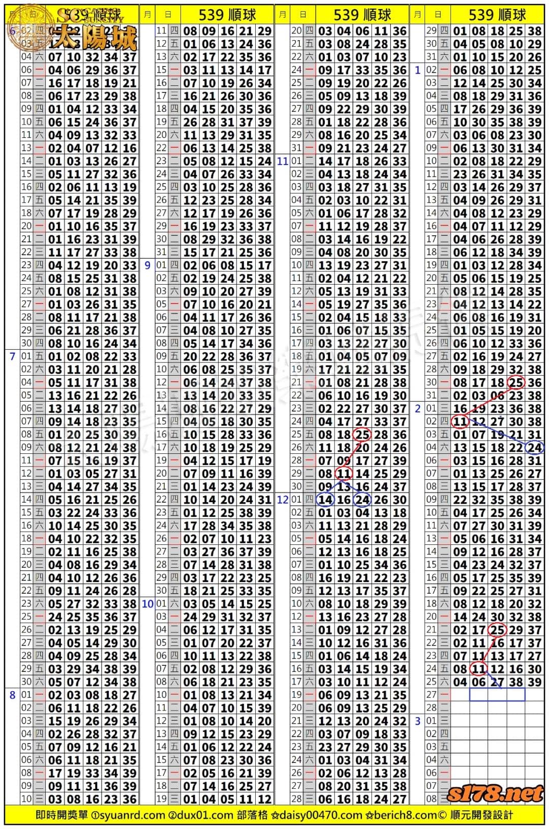 539歷史開獎紀錄圖