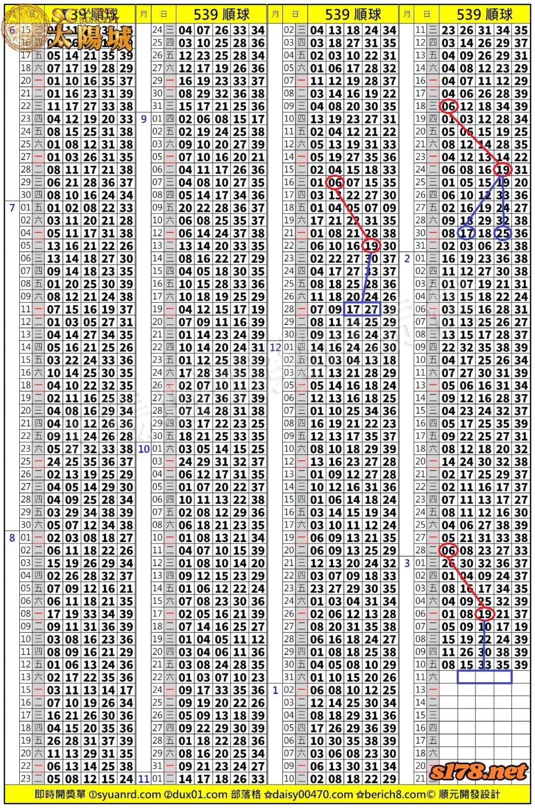 539歷史開獎紀錄圖