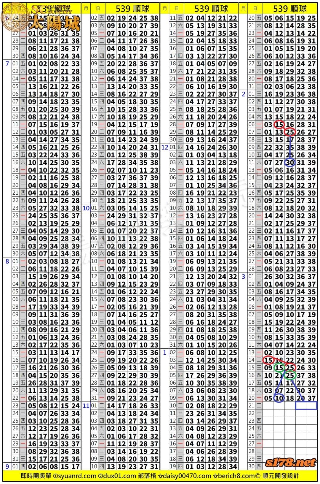 539歷史開獎紀錄圖 