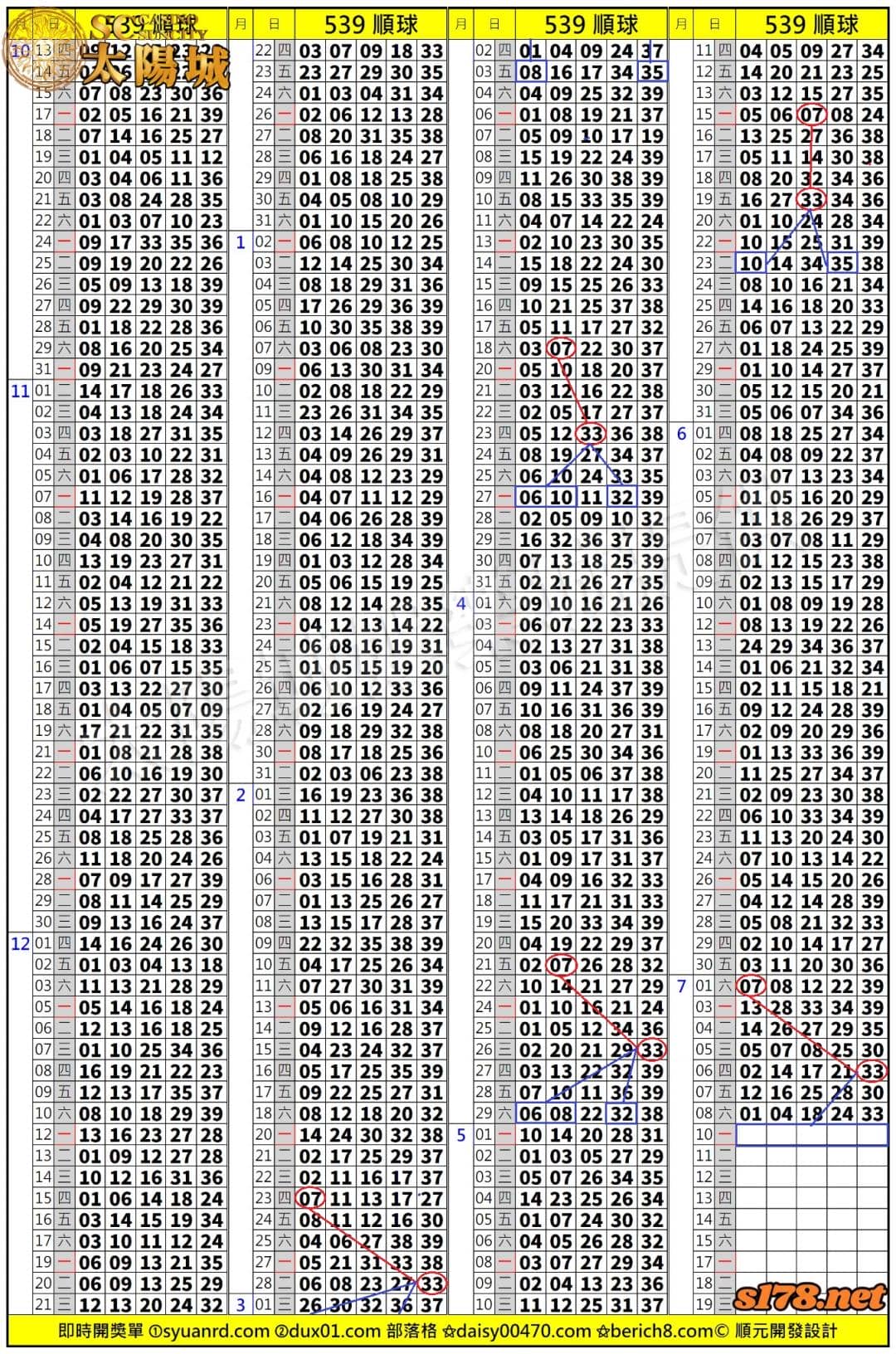 539歷史開獎紀錄圖