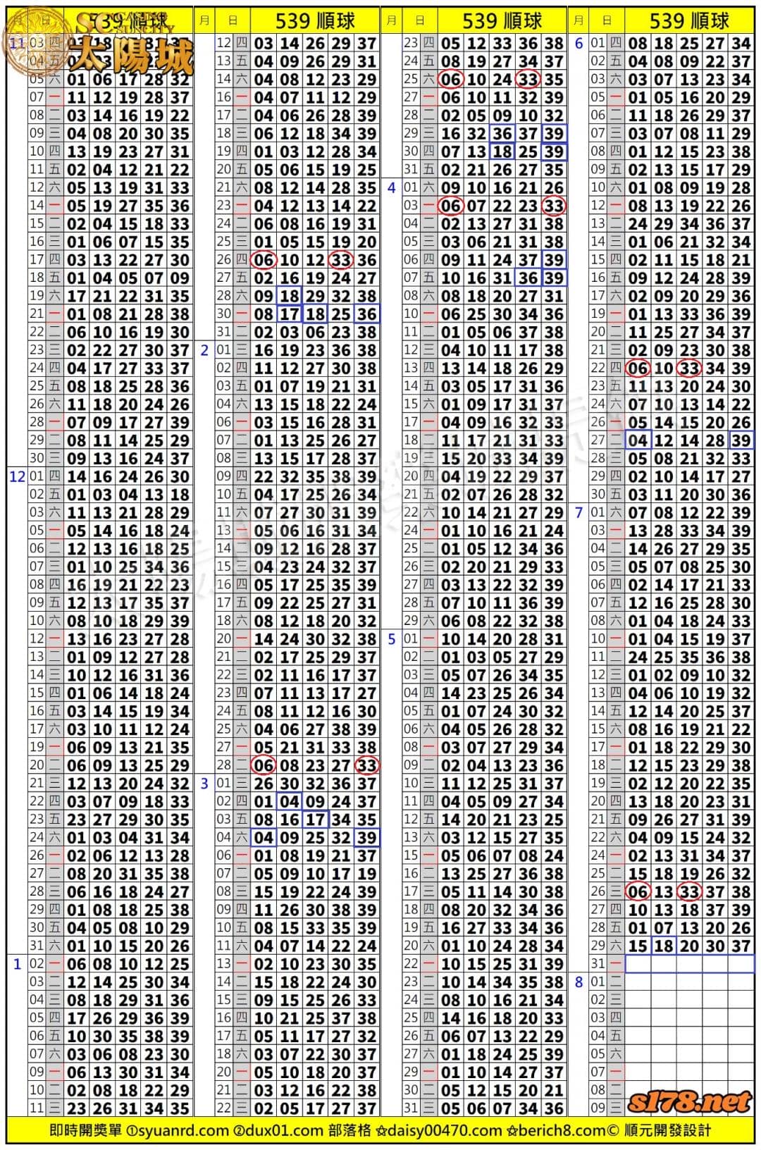 539歷史開獎紀錄圖