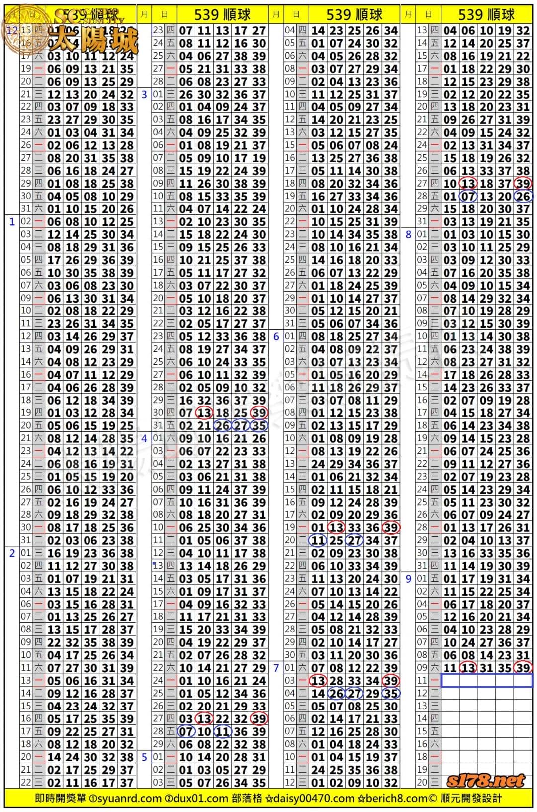 539歷史開獎紀錄圖