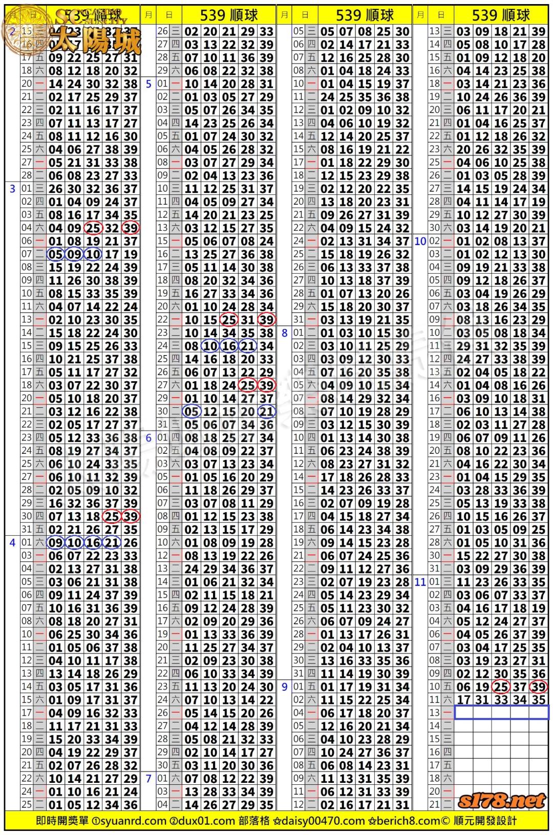 539歷史開獎紀錄圖