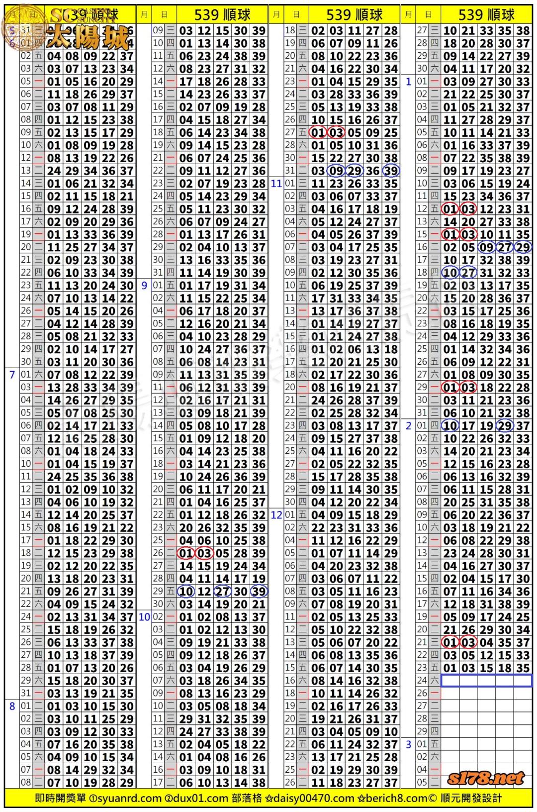 539歷史開獎紀錄圖