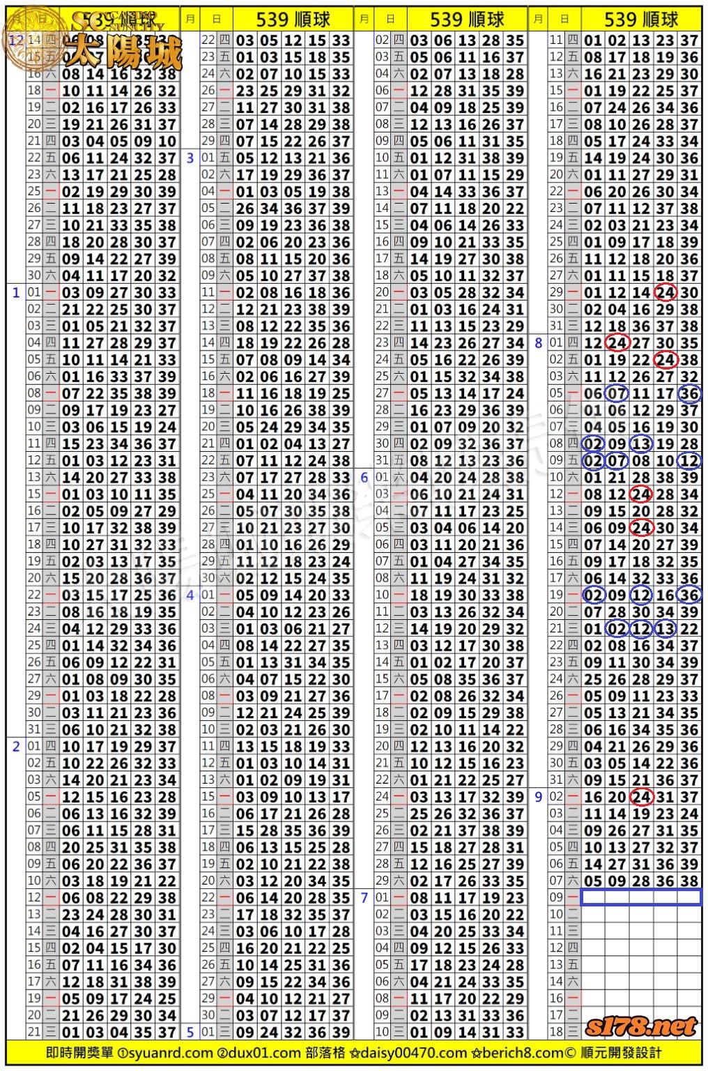 539歷史開獎紀錄圖
