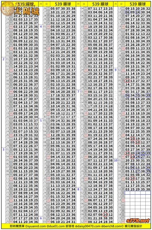 太陽城娛樂城539版路分析明牌