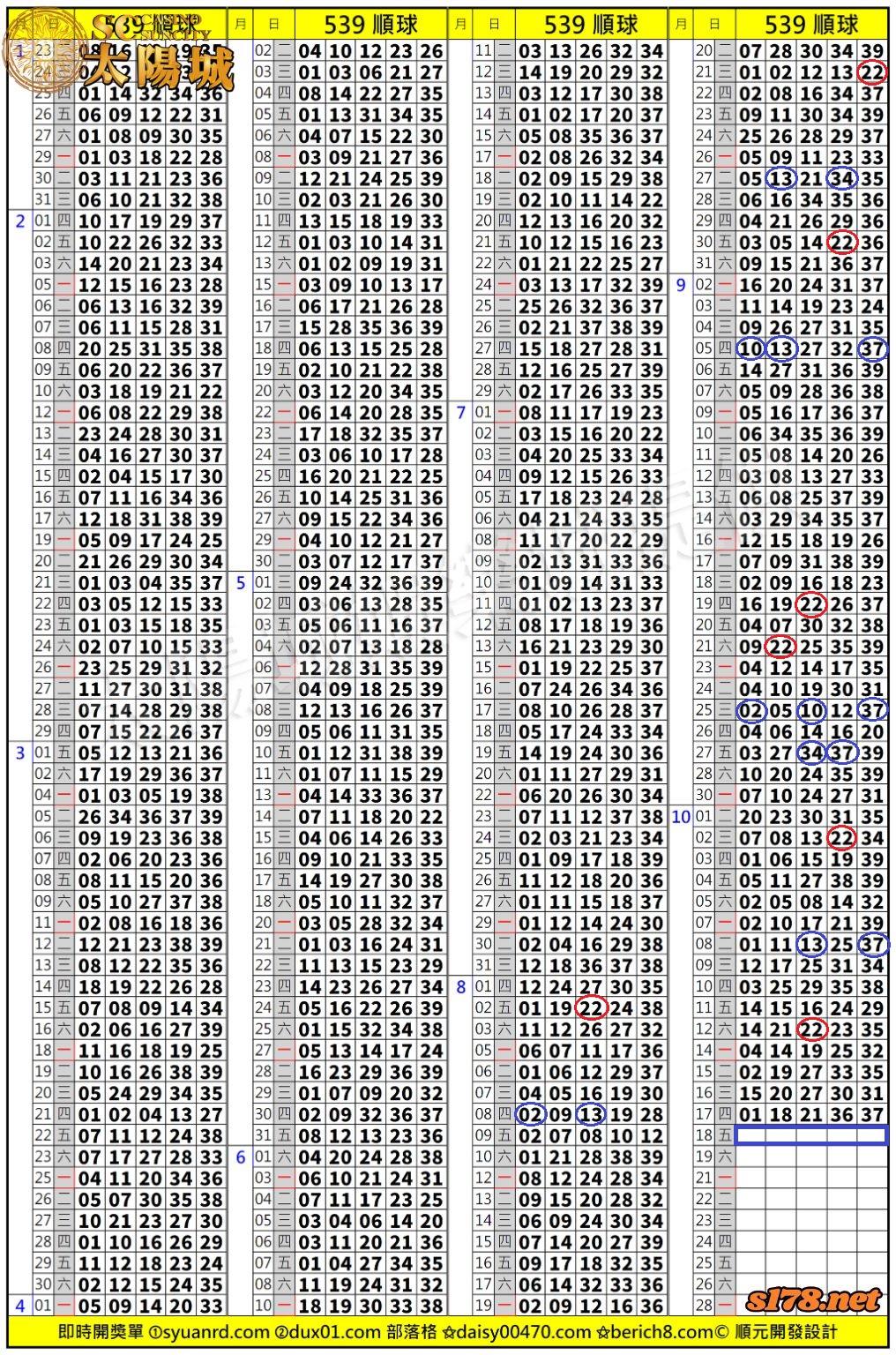太陽城娛樂城539版路分析明牌