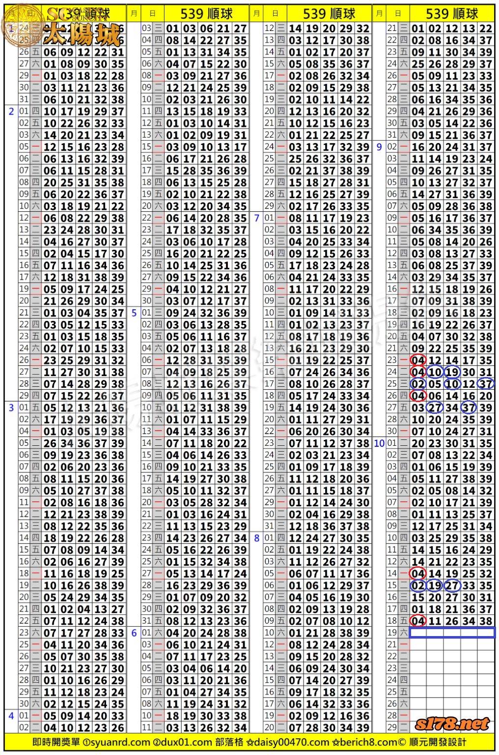 太陽城娛樂城539版路分析明牌