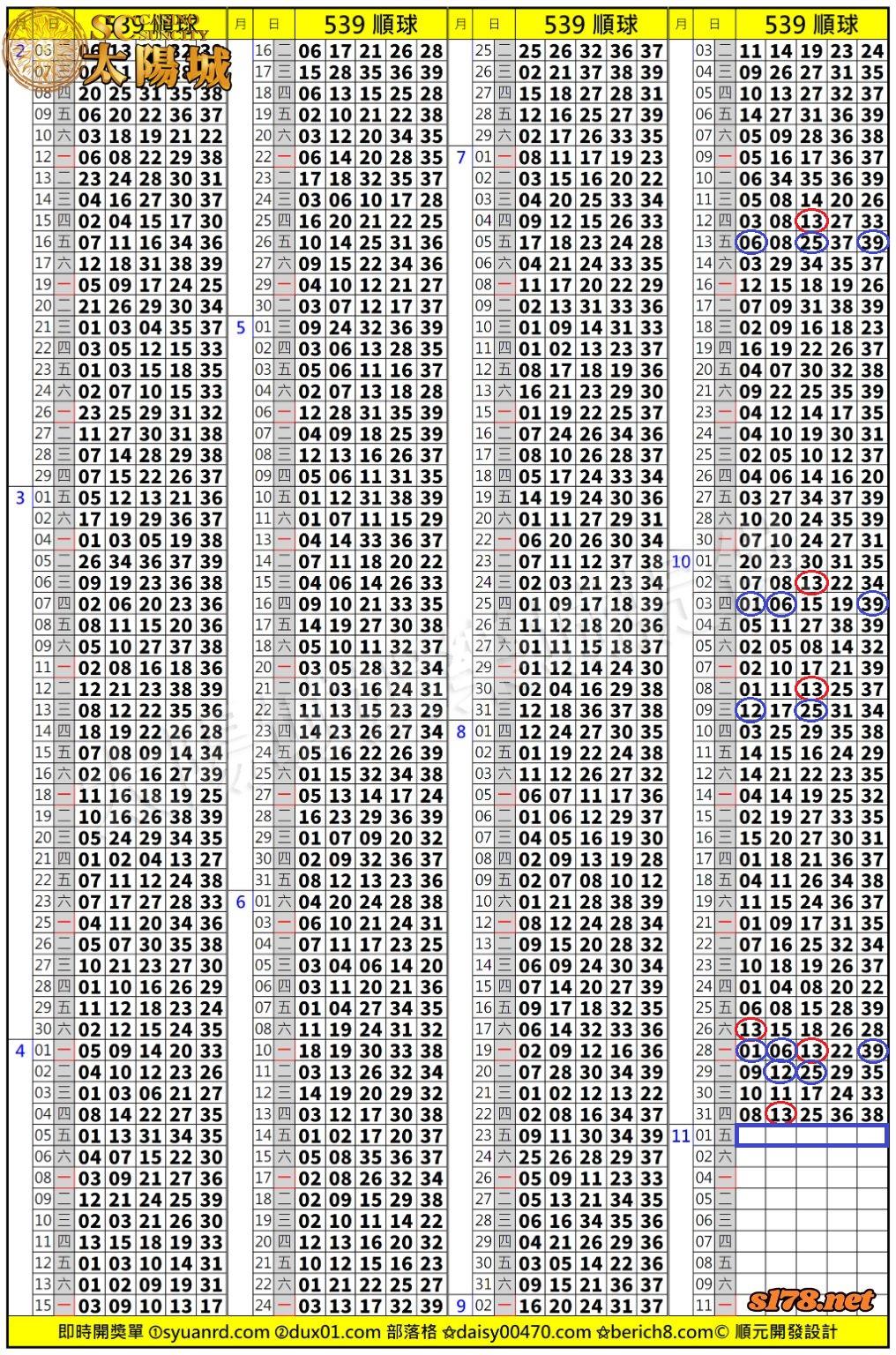 太陽城娛樂城539版路分析明牌
