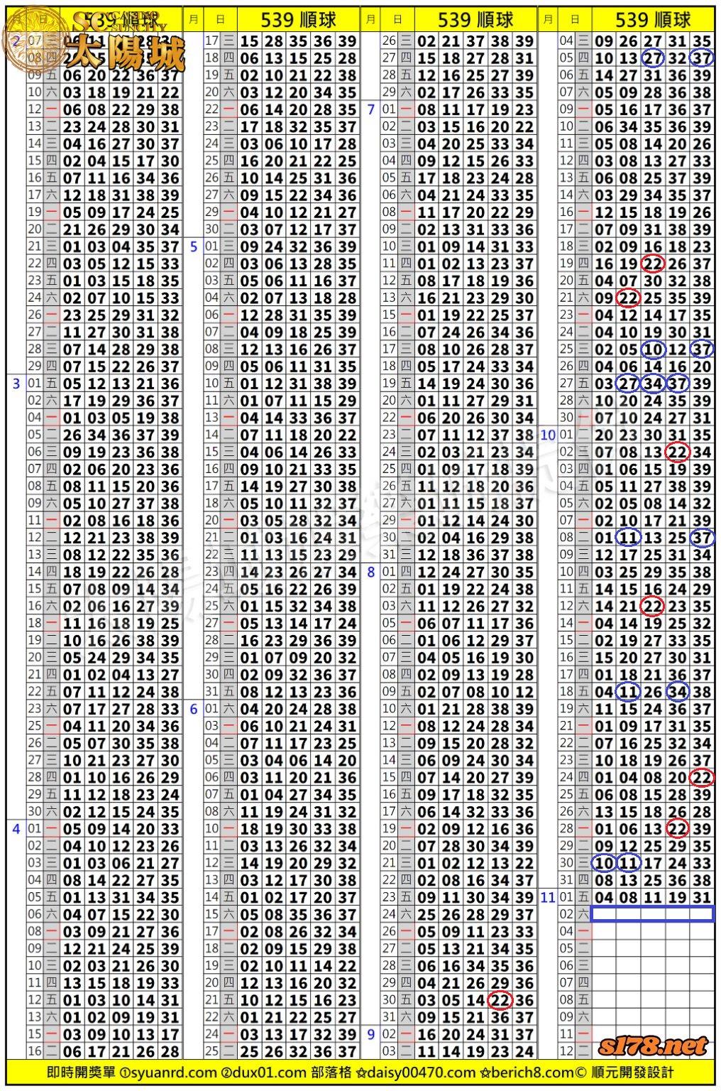 太陽城娛樂城539版路分析明牌