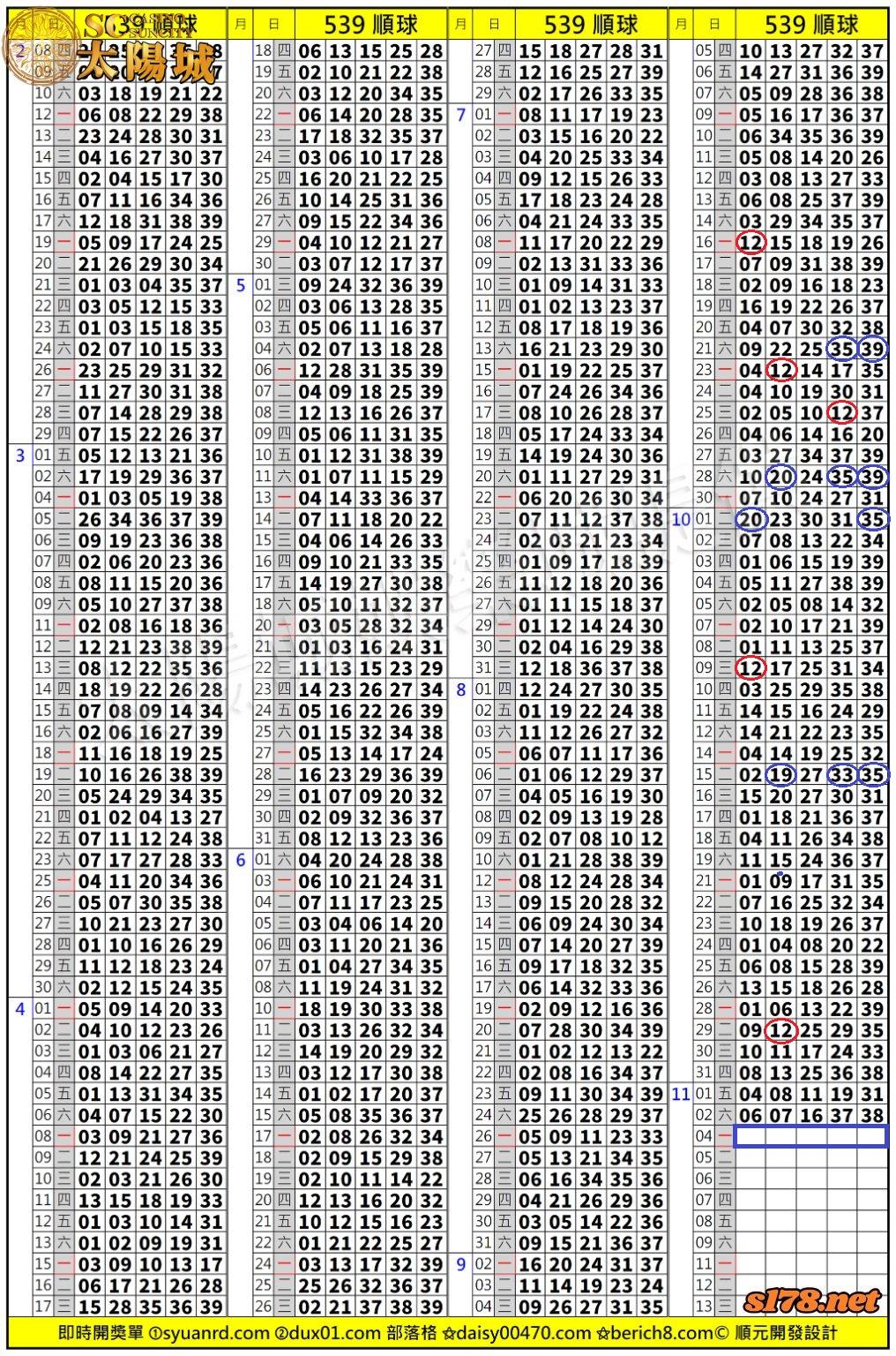 太陽城娛樂城539版路分析明牌